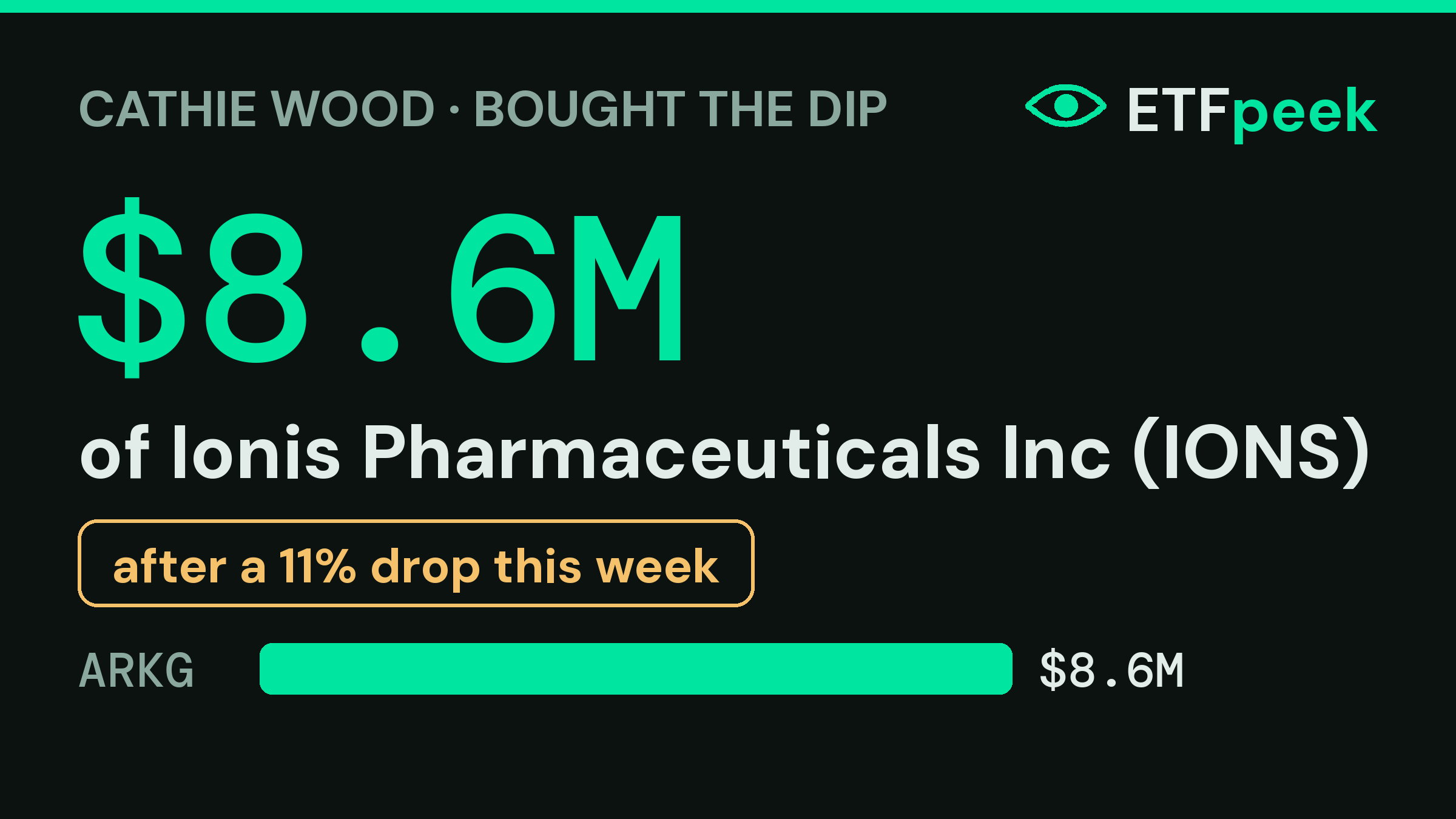 Cathie Wood tops up Ionis Pharmaceuticals Inc for $8.6M after a rough week
